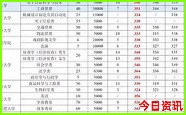 秦岭两日游最佳路线